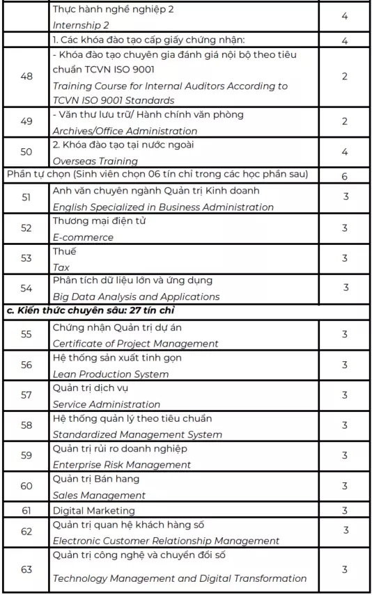 DHV - Trường Đại Học Hùng Vương TPHCM