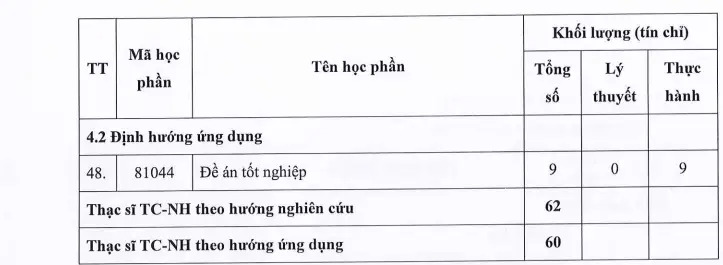 DHV - Trường Đại Học Hùng Vương TPHCM