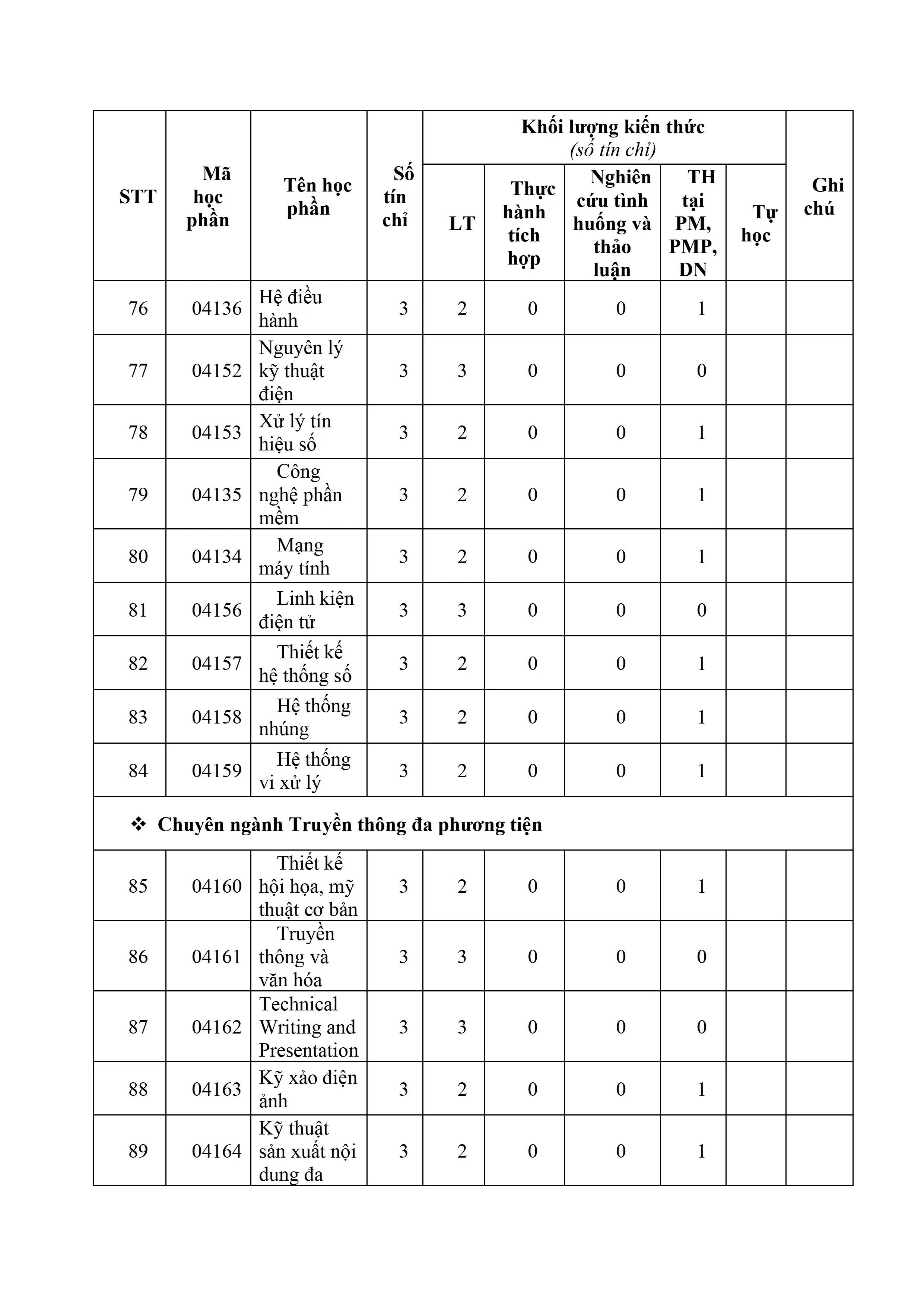 DHV - Trường Đại Học Hùng Vương TPHCM