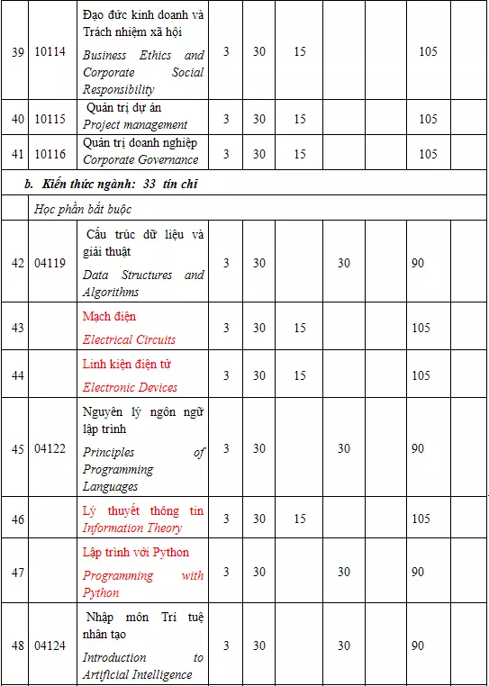 DHV - Trường Đại Học Hùng Vương TPHCM
