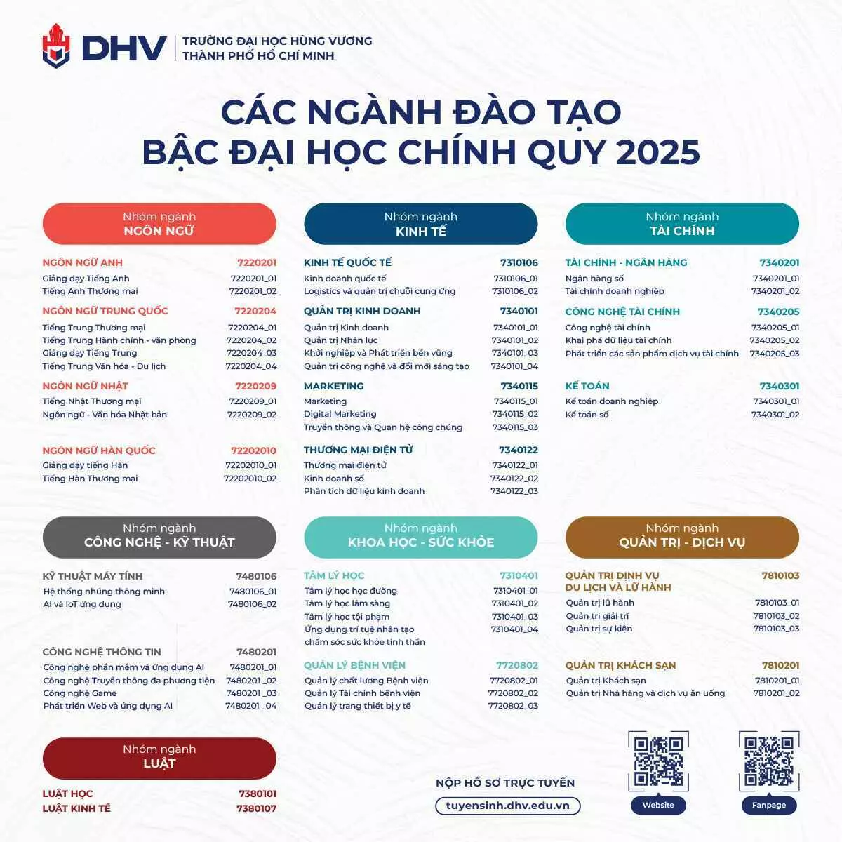 Các ngành đào tạo ngành đại học chính quy 2025 của DHV