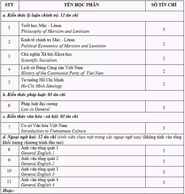 DHV - Trường Đại Học Hùng Vương TPHCM