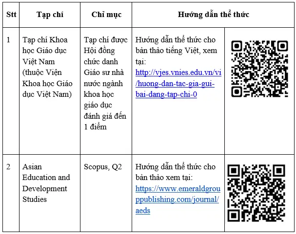 DHV - Trường Đại Học Hùng Vương TPHCM