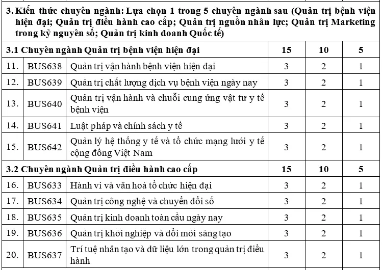 DHV - Trường Đại Học Hùng Vương TPHCM