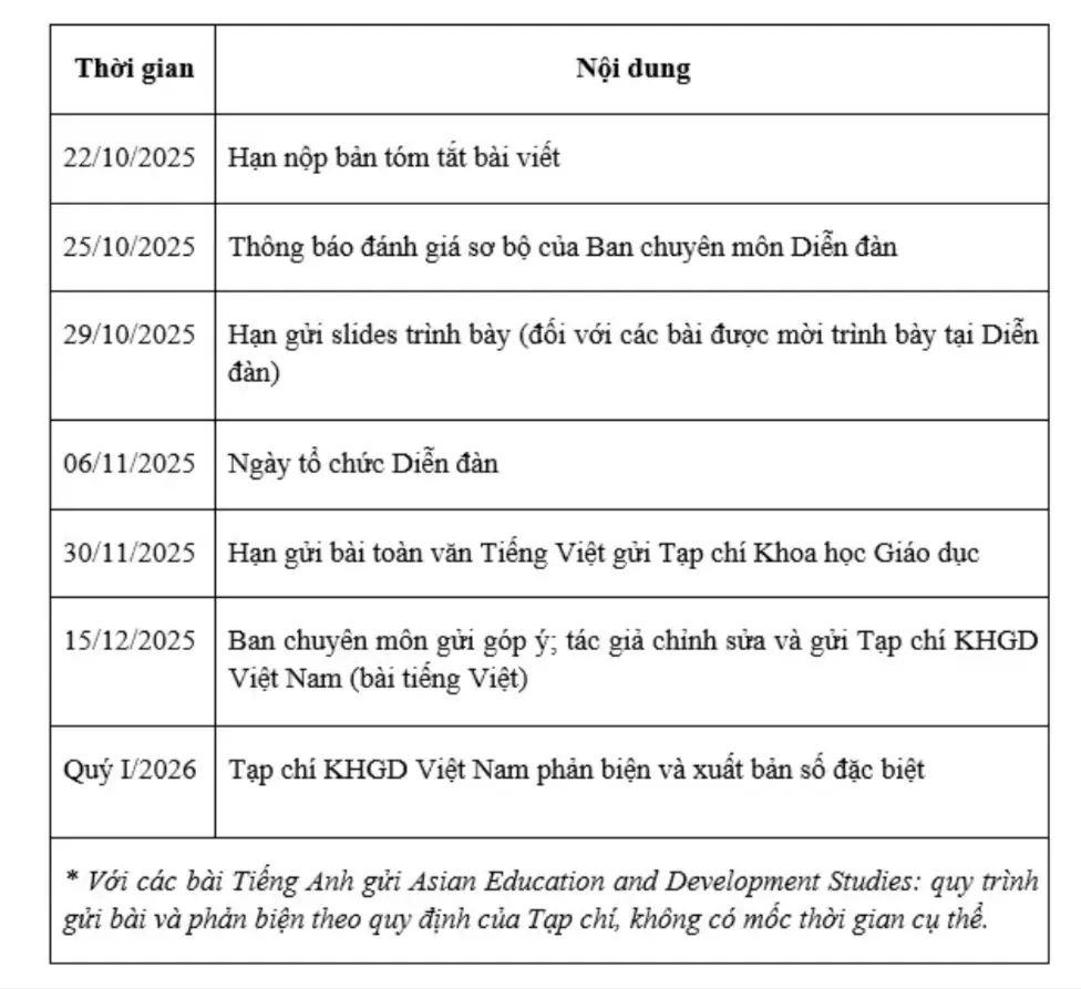 DHV - Trường Đại Học Hùng Vương TPHCM