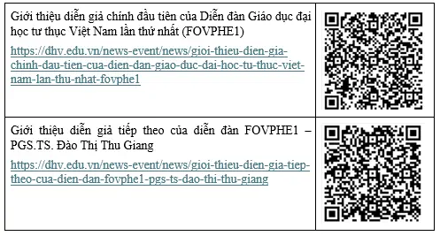 DHV - Trường Đại Học Hùng Vương TPHCM