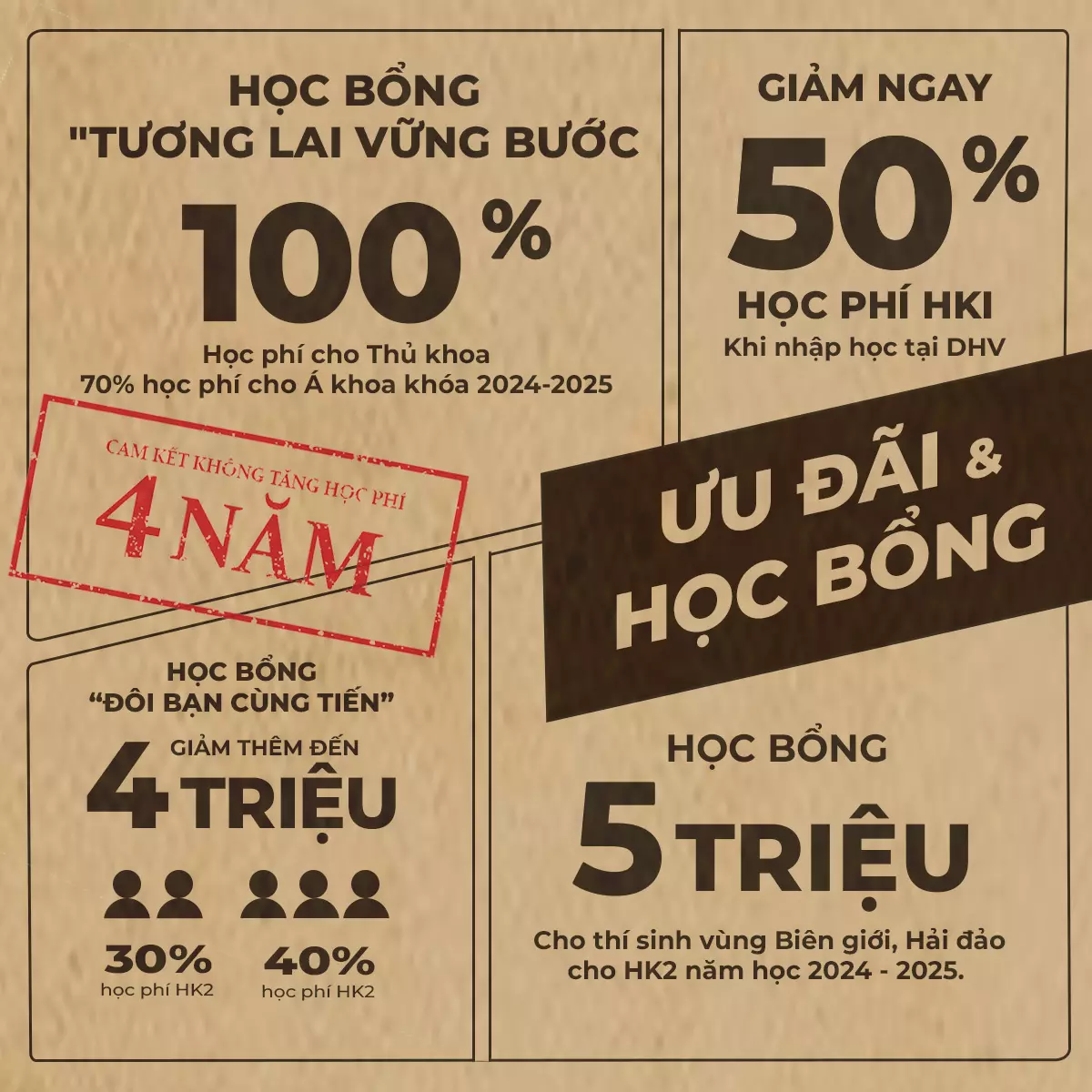 DHV - Trường Đại Học Hùng Vương TPHCM