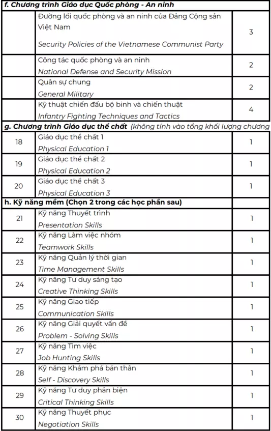 DHV - Trường Đại Học Hùng Vương TPHCM