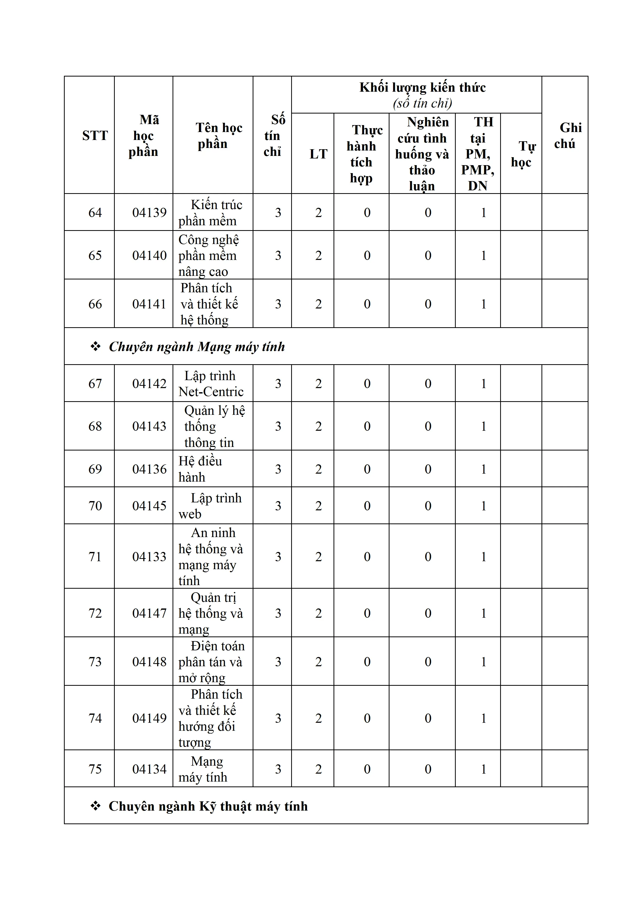 DHV - Trường Đại Học Hùng Vương TPHCM