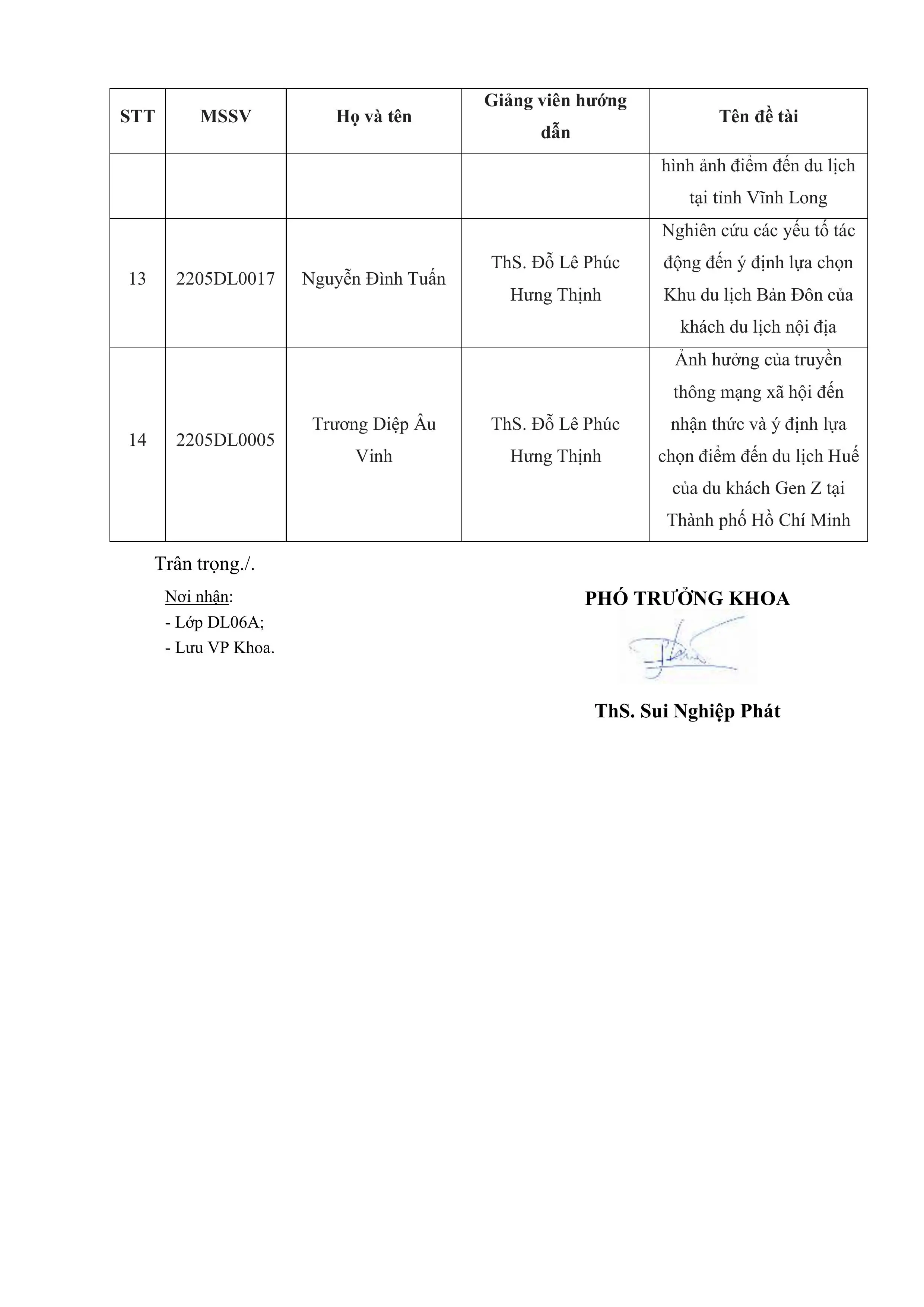 DHV - Trường Đại Học Hùng Vương TPHCM