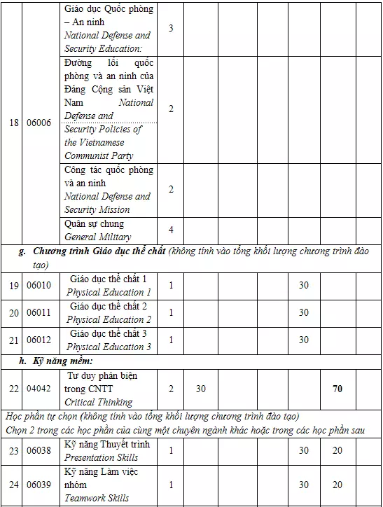 DHV - Trường Đại Học Hùng Vương TPHCM