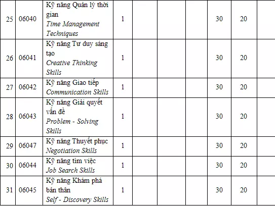 DHV - Trường Đại Học Hùng Vương TPHCM