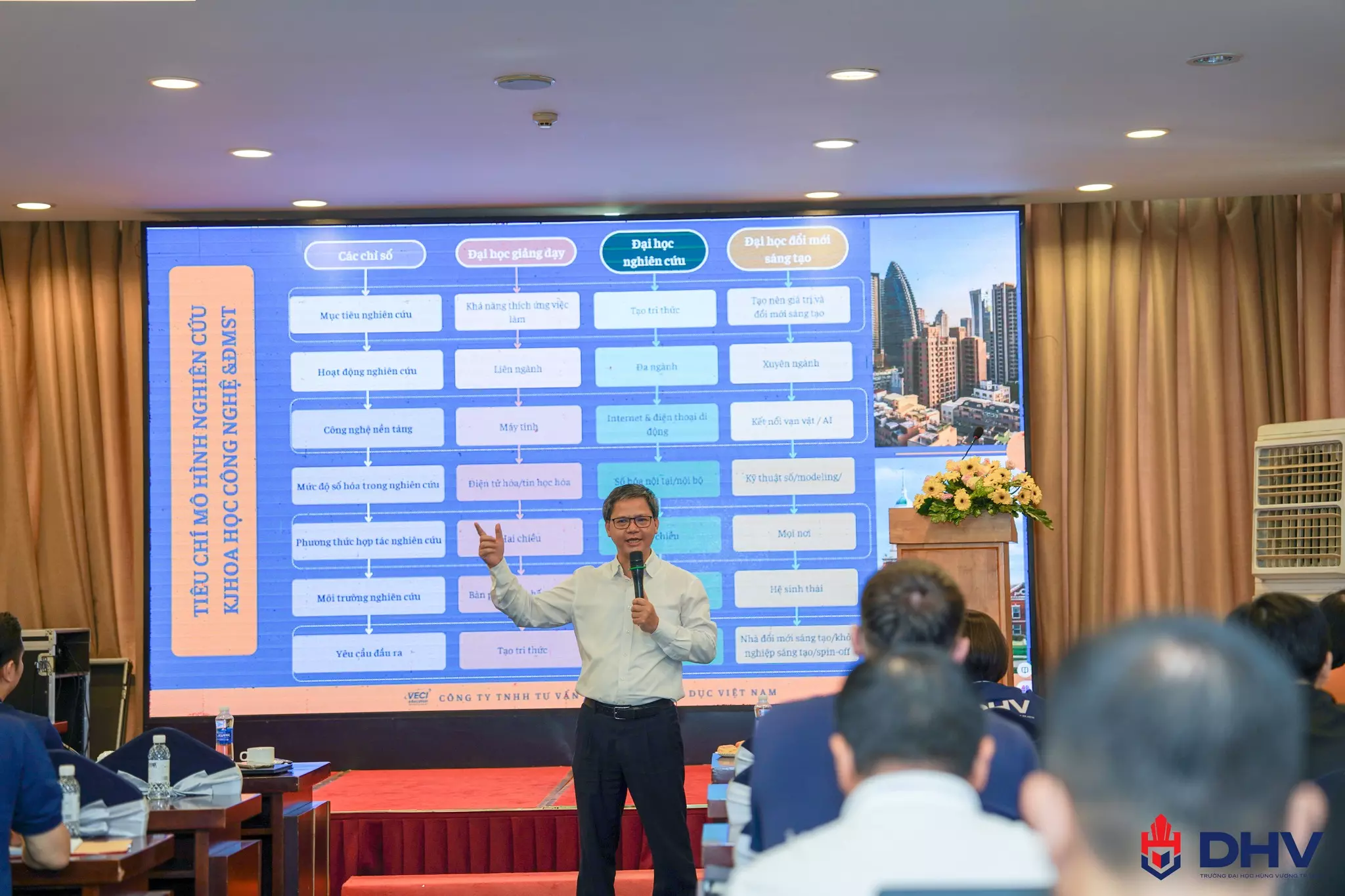 DHV - Trường Đại Học Hùng Vương TPHCM