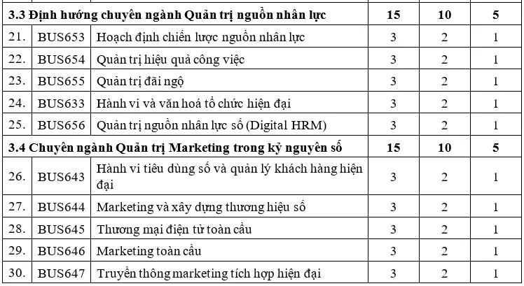 DHV - Trường Đại Học Hùng Vương TPHCM