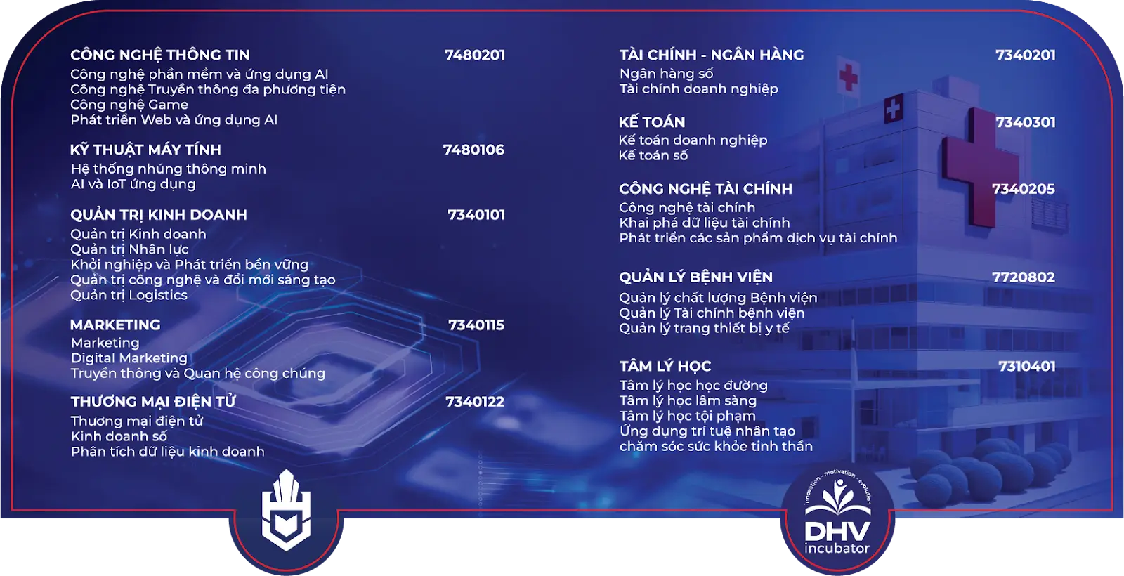 ngành và mã ngành đào tạo tại dhv 2025