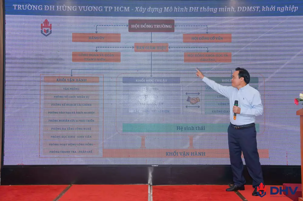 DHV - Trường Đại Học Hùng Vương TPHCM