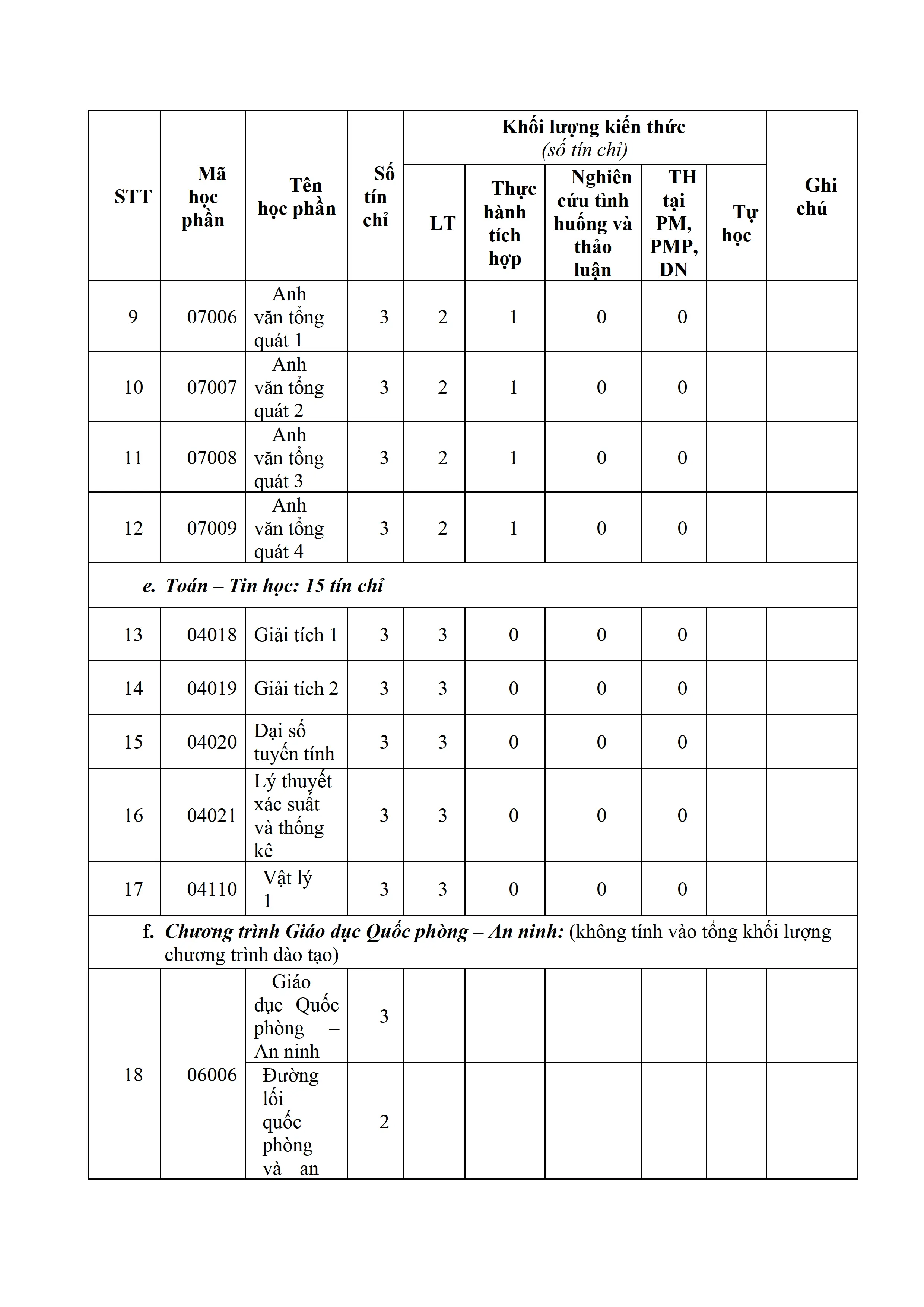 DHV - Trường Đại Học Hùng Vương TPHCM