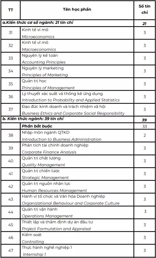 DHV - Trường Đại Học Hùng Vương TPHCM