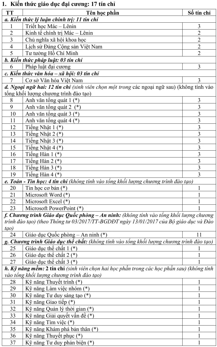 DHV - Trường Đại Học Hùng Vương TPHCM