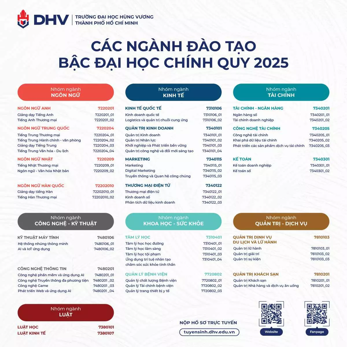 Các ngành học tại Trường Đại học Hùng Vương TP.HCM (DHV)