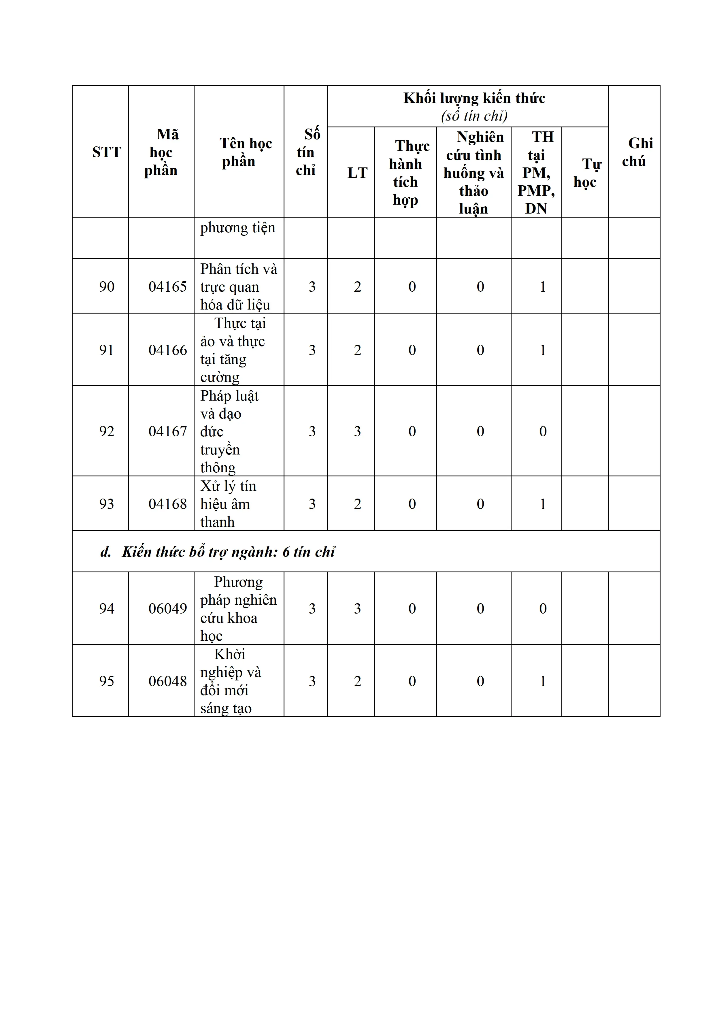 DHV - Trường Đại Học Hùng Vương TPHCM