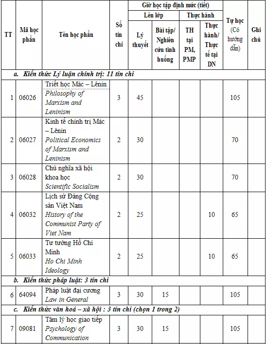 DHV - Trường Đại Học Hùng Vương TPHCM