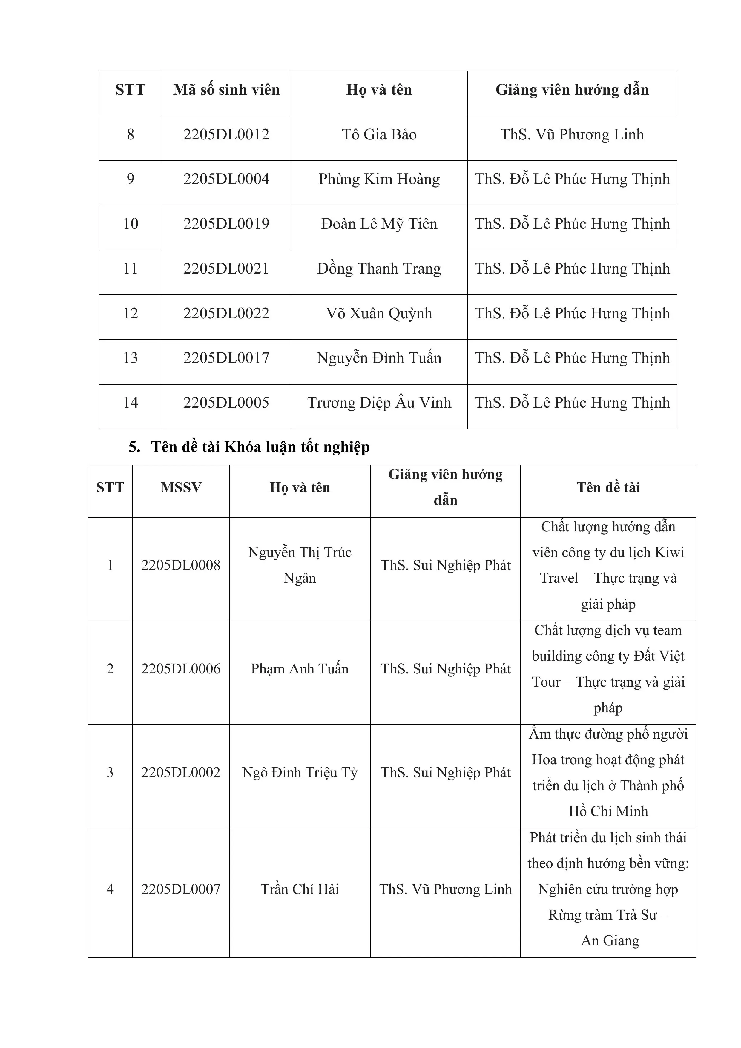 DHV - Trường Đại Học Hùng Vương TPHCM