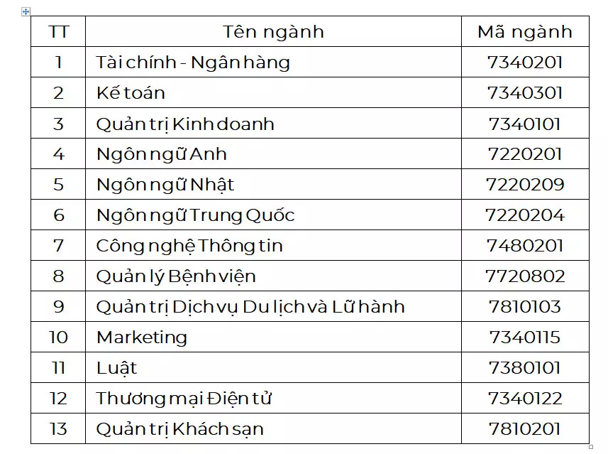 DHV - Trường Đại Học Hùng Vương TPHCM