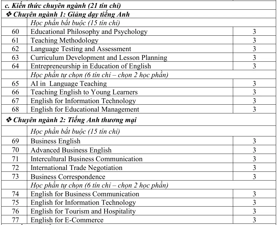 DHV - Trường Đại Học Hùng Vương TPHCM