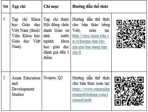 DHV - Trường Đại Học Hùng Vương TPHCM