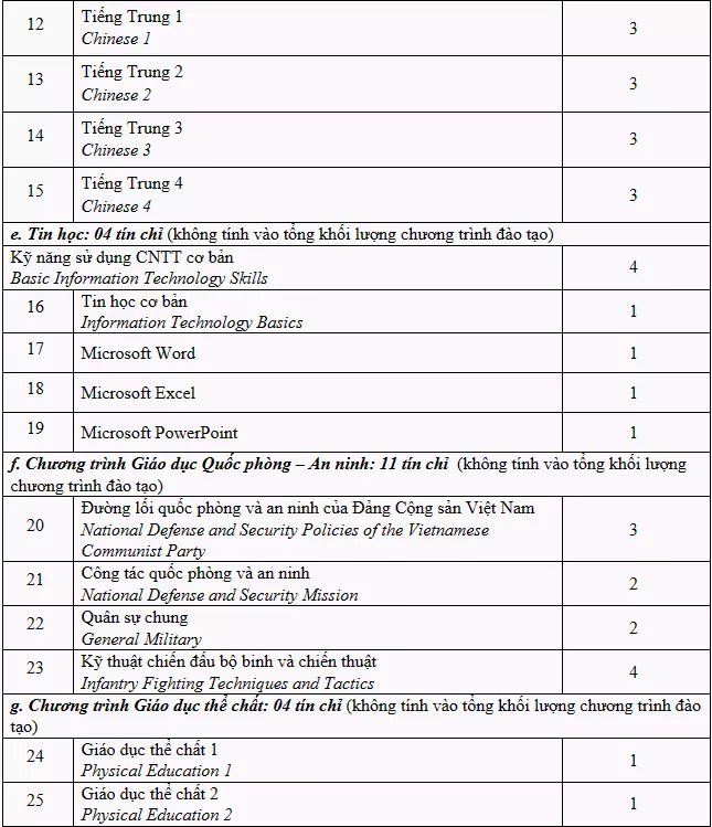 DHV - Trường Đại Học Hùng Vương TPHCM