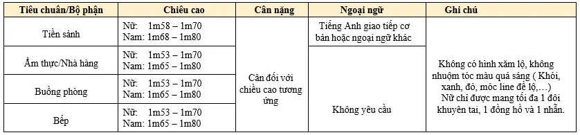 DHV - Trường Đại Học Hùng Vương TPHCM