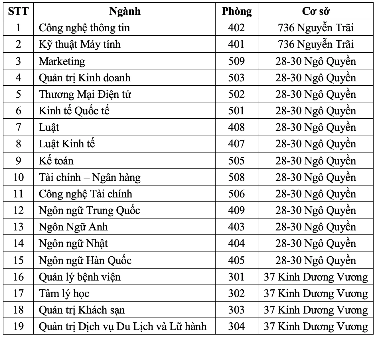 DHV - Trường Đại Học Hùng Vương TPHCM