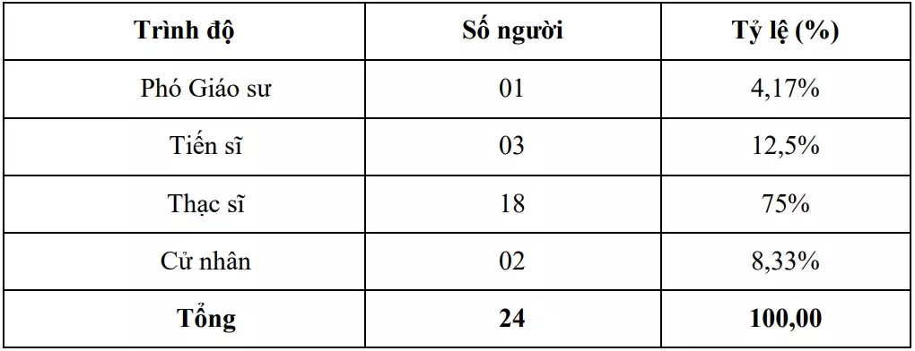 DHV - Trường Đại Học Hùng Vương TPHCM