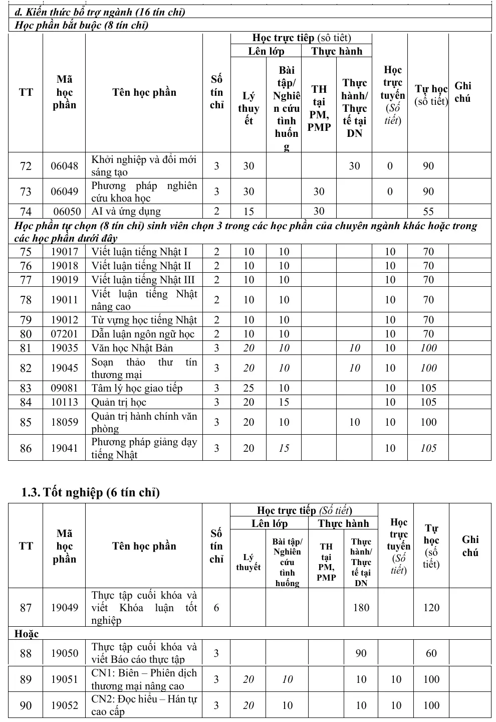 DHV - Trường Đại Học Hùng Vương TPHCM