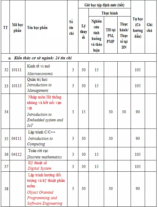 DHV - Trường Đại Học Hùng Vương TPHCM