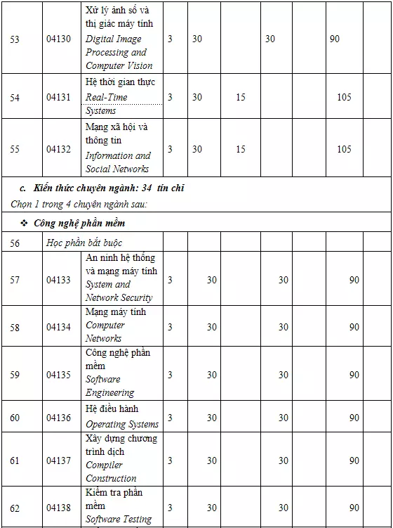 DHV - Trường Đại Học Hùng Vương TPHCM