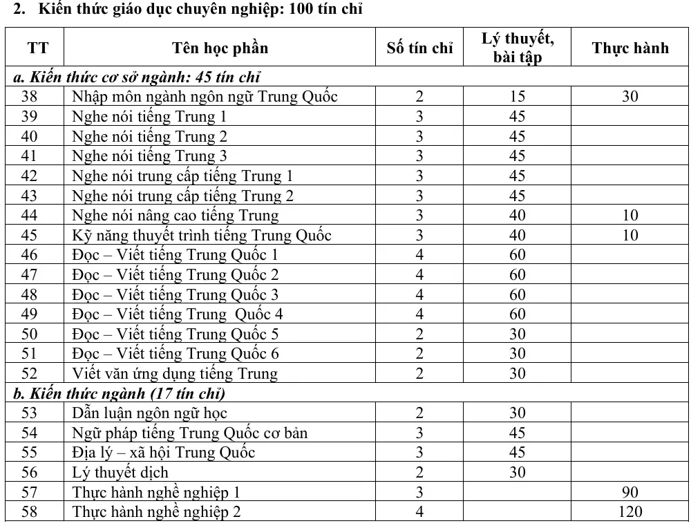 DHV - Trường Đại Học Hùng Vương TPHCM