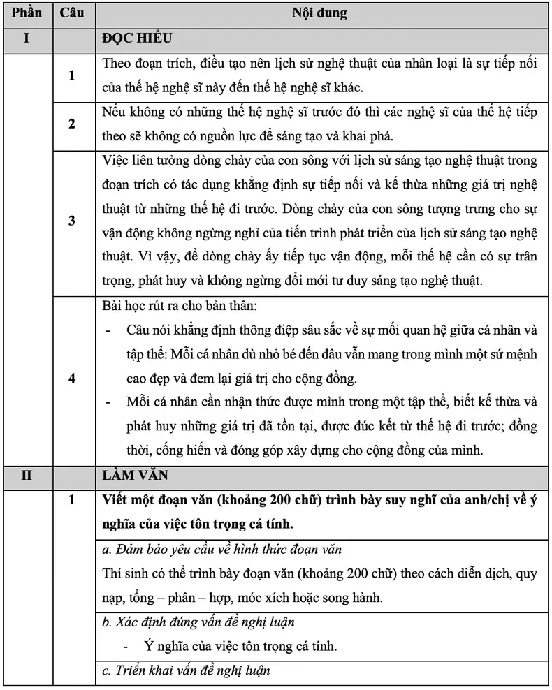 DHV - Trường Đại Học Hùng Vương TPHCM