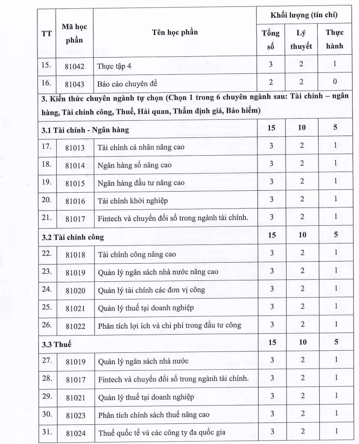 DHV - Trường Đại Học Hùng Vương TPHCM