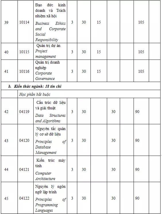 DHV - Trường Đại Học Hùng Vương TPHCM
