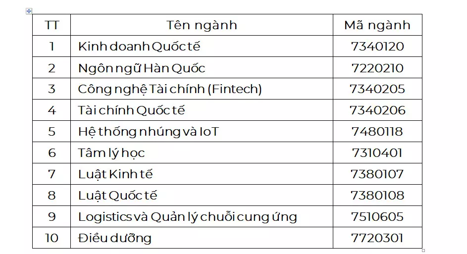 DHV - Trường Đại Học Hùng Vương TPHCM