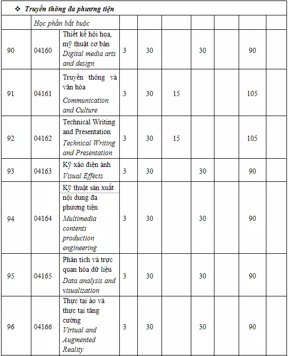 DHV - Trường Đại Học Hùng Vương TPHCM