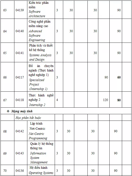 DHV - Trường Đại Học Hùng Vương TPHCM