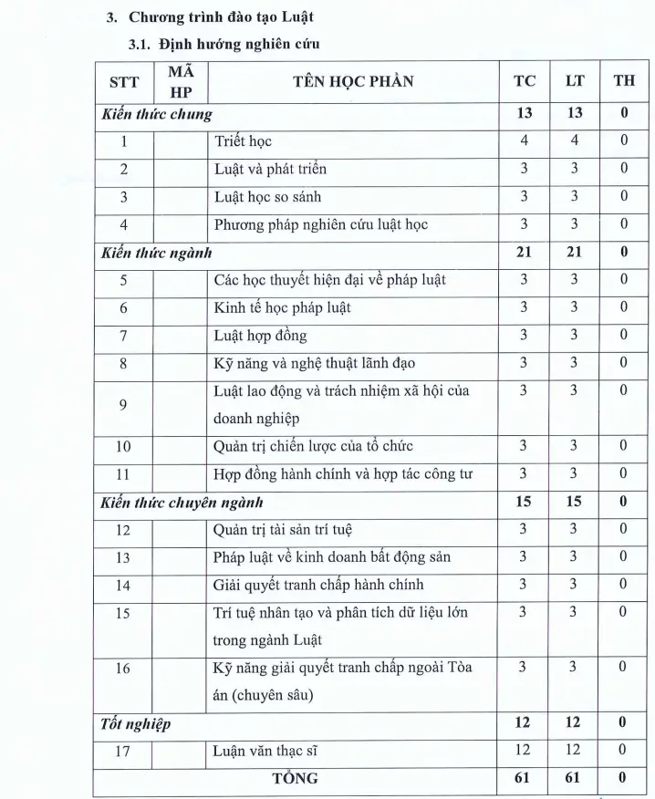 DHV - Trường Đại Học Hùng Vương TPHCM