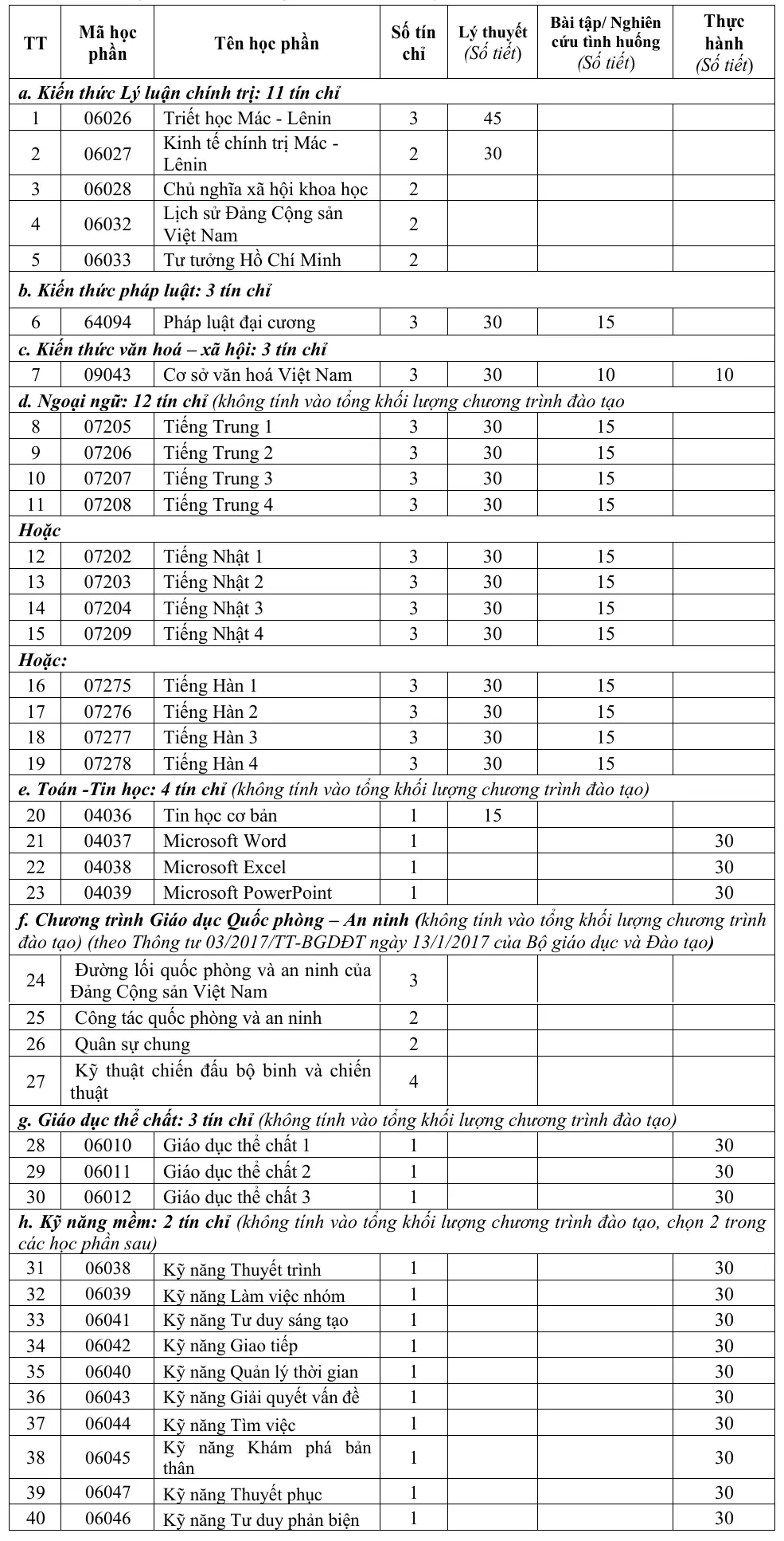 DHV - Trường Đại Học Hùng Vương TPHCM