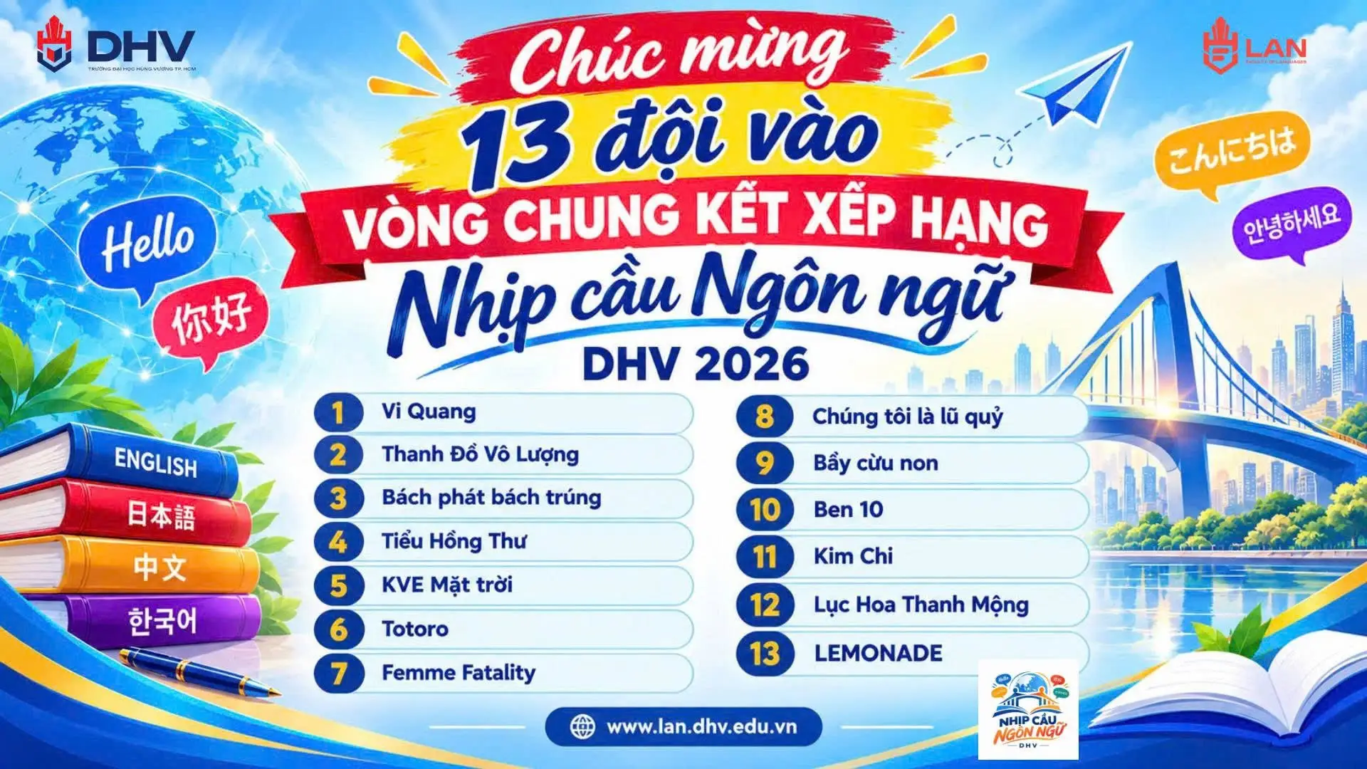 DHV - Trường Đại Học Hùng Vương TPHCM