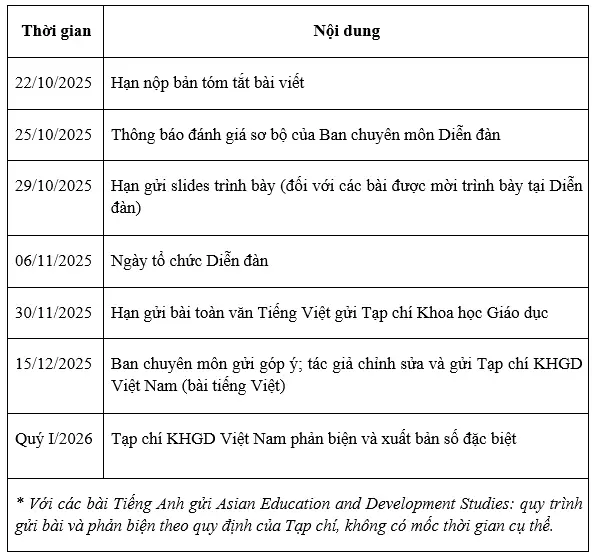 DHV - Trường Đại Học Hùng Vương TPHCM