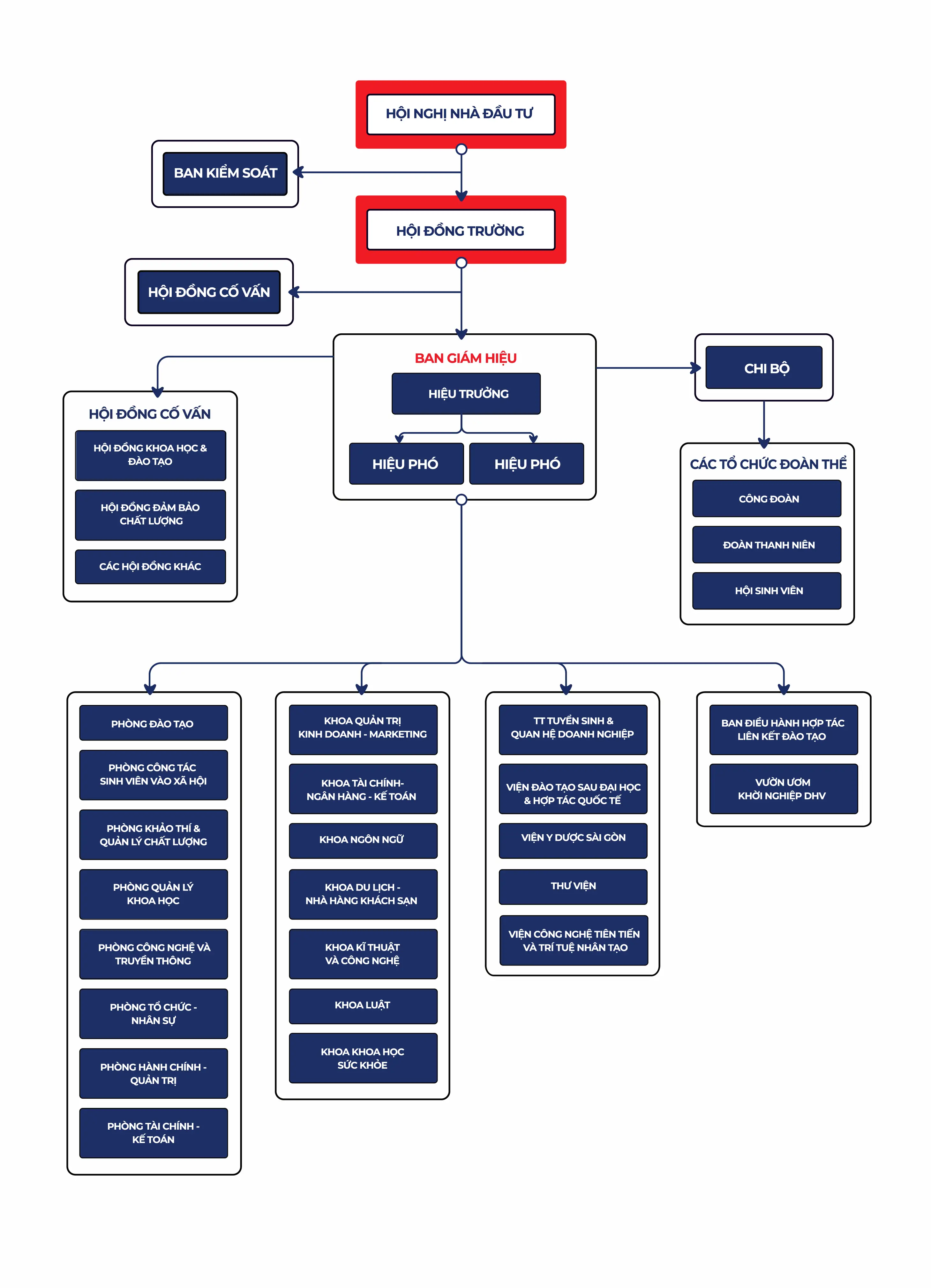 DHV - Trường Đại Học Hùng Vương TPHCM