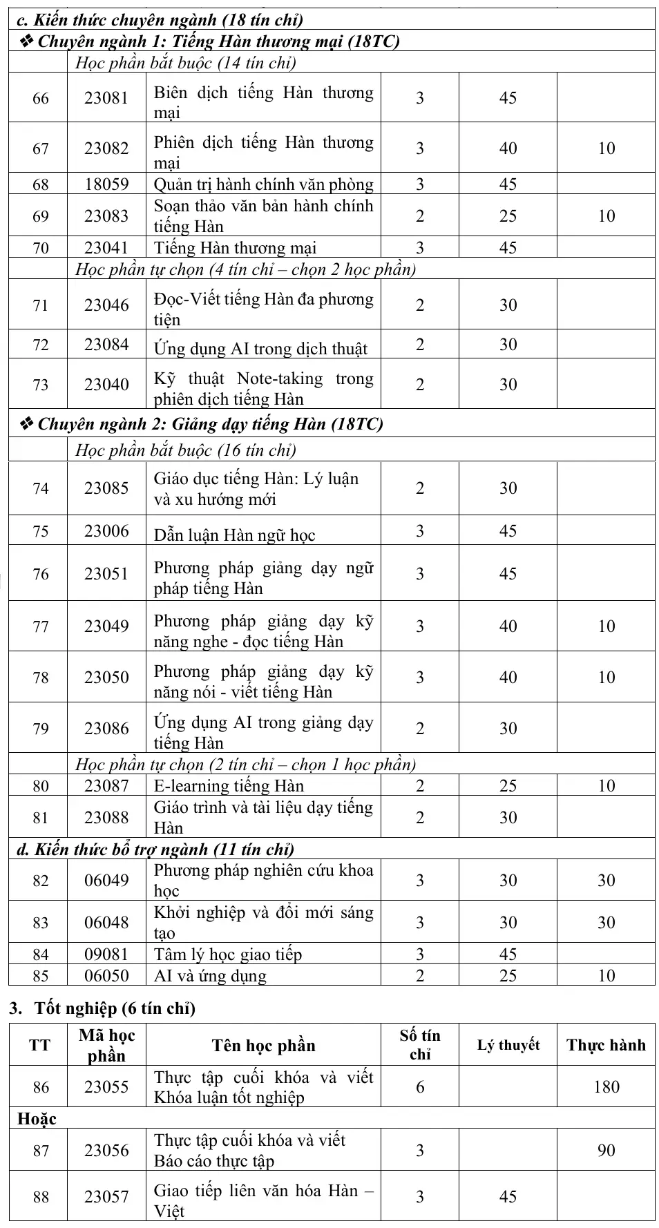 DHV - Trường Đại Học Hùng Vương TPHCM